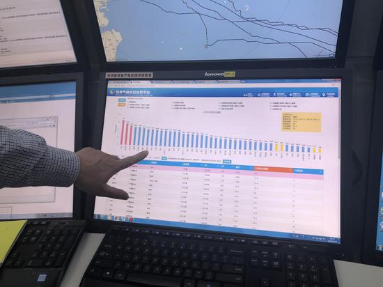 台风风险指数系统基于台风影响来定性。