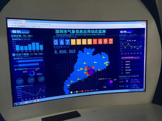 深圳市气象信息应用动态监测系统。