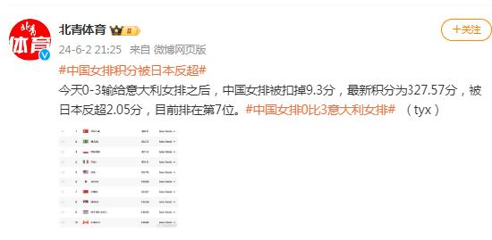 中国女排积分被日本反超