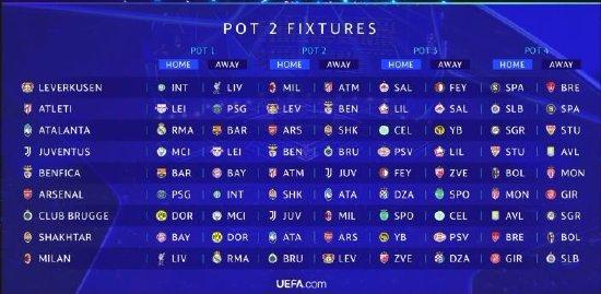 新赛制！欧冠完整对阵：皇马对红军&米兰 拜仁遇巴萨 巴黎死亡签