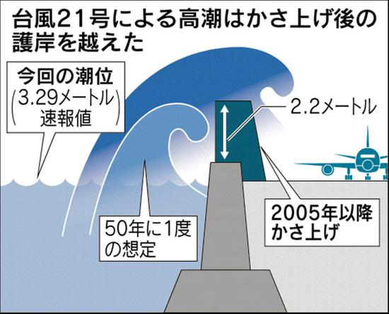 《日经新闻》示意图