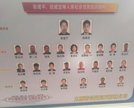 　　太原警方制作的耿建平、耿威龙等人黑社会性质组织架构图。寇静瑶当时被标注为在逃，今年7月25日，寇被警方控制。 受访者供图