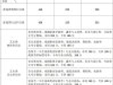 福建高考分数线发布