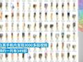 哈尔滨一女主播送自拍“福利”仨月挣3万元,手机存淫秽视频349部