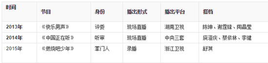 选秀出身，李宇春又重新回到选秀节目导师席