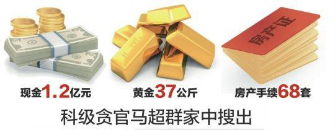 (马超群家中所藏金条 图片来源：观察者网)