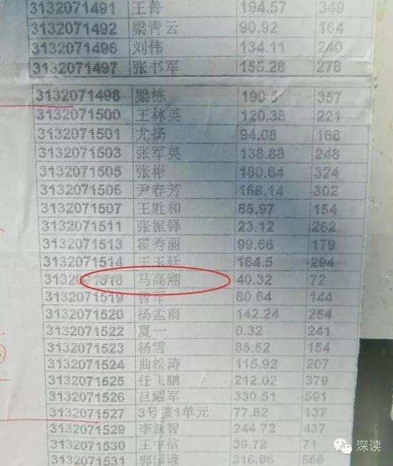 物业管理处张贴着他的电费明细单