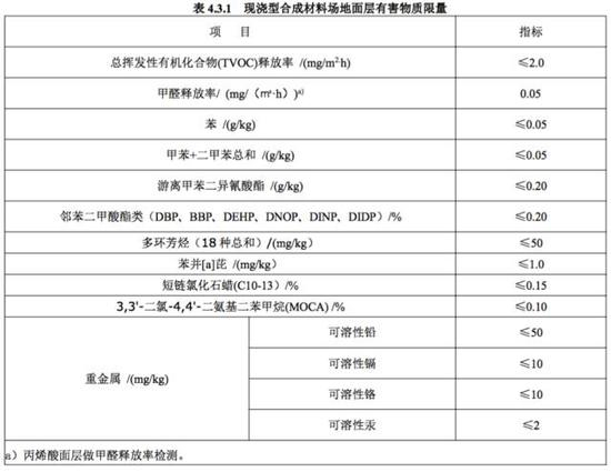 以上内容摘录自深圳市《合成材料运动场地面层质量控制标准》（试行）