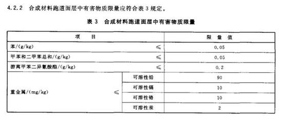 摘自《合成材料跑道面层》（GB/T 14833-2011）