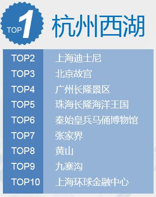 十一国内热门景区