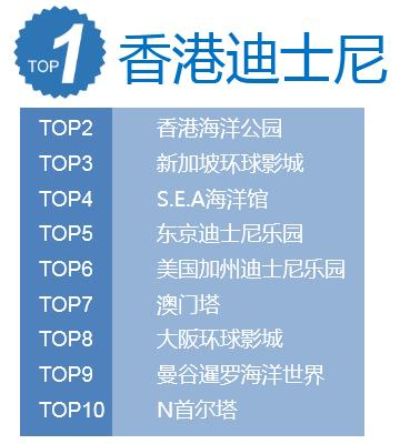 十一热门境外热门景区