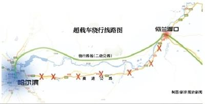 行车路线图