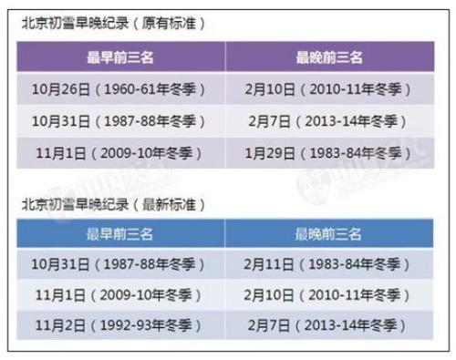 图据中国天气网