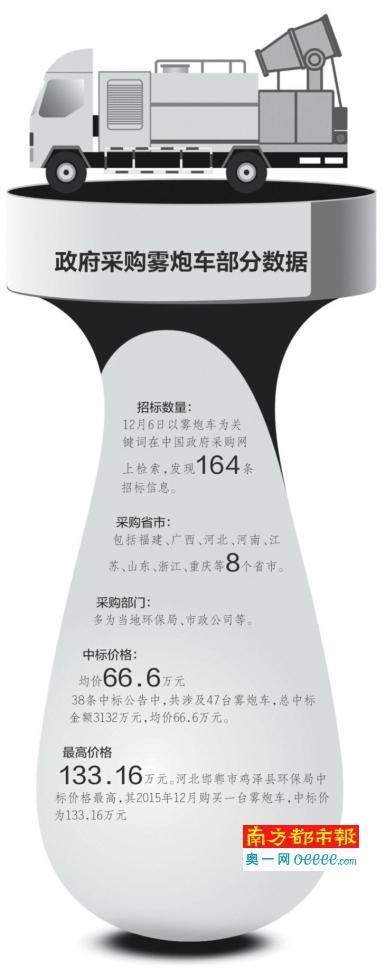 起底“治霾神器”之专家扒皮