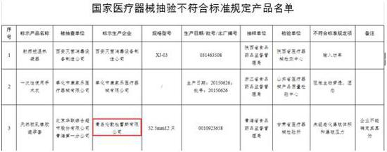 ▲图片来源：国家食品药品监督管理总局