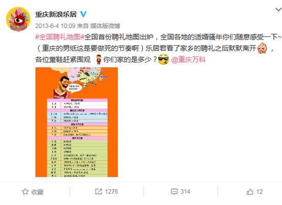 来源：微博“@重庆新浪乐居”