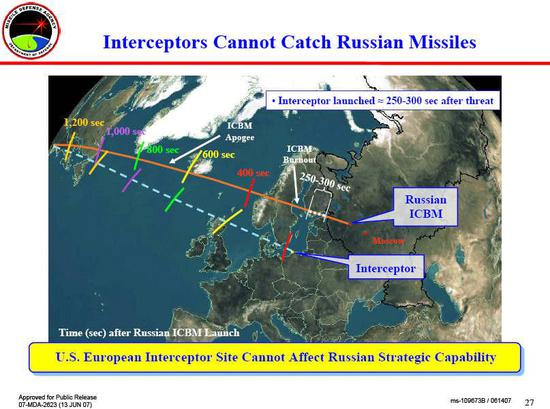 研究机构称此前导弹防御系统无法拦截俄罗斯洲际导弹