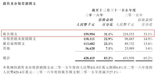  ▲图片来源：碧生源2016年年报