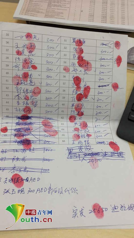 中建中东公司给工人的300迪拉姆生活费，图为收条。