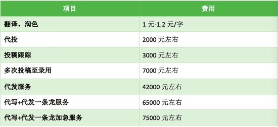 张集所在中介机构2-3分SCI论文价目表