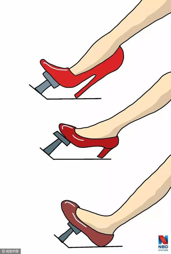  ▲图片来源：视觉中国