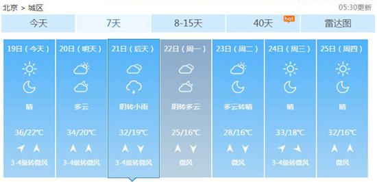 北京未来7天天气预报。
