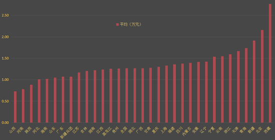 2016年公积金缴存情况，点击可放大（数据来源：住建部）