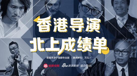  相关影人和影片信息来自猫眼资料库