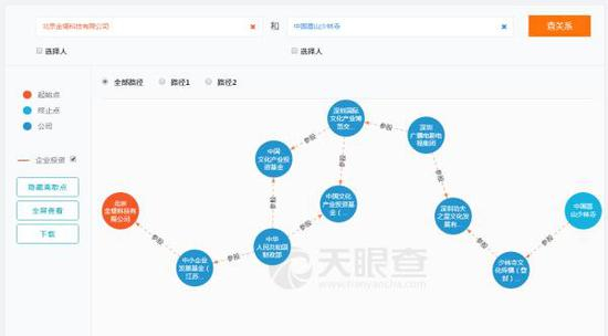 　　“天眼查”所属的北京金堤科技有限公司和少林寺，这两家毫无关联的单位通过几个环节也能联系在一起。