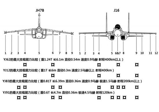 歼轰-7B和歼-16的挂载方案