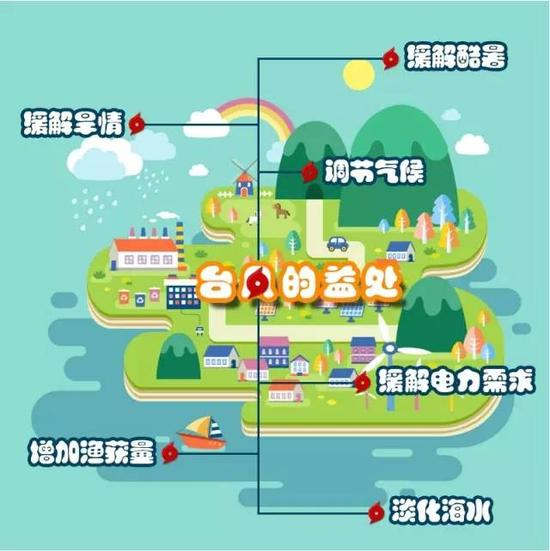 台风就真的是恶魔猛兽吗？