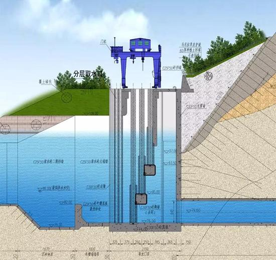 金竹牌取水口的三级闸门