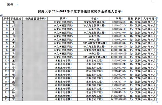 　　河海大学2014-2015学年度本科生国家奖学金候选人名单部分内容。图片系澎湃新闻基于保护隐私需要打码，原页面没有打码。