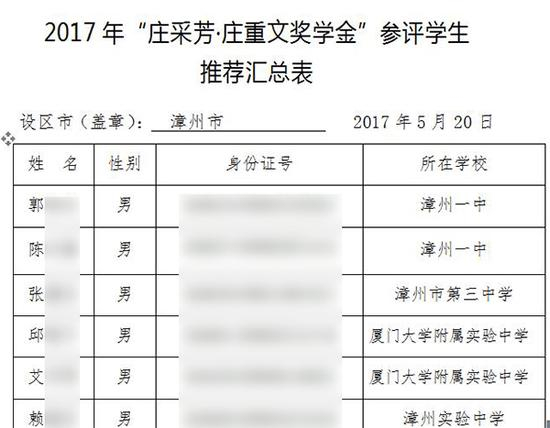 　　漳州市教育信息网在2017年5月27日公布了《2017年“庄采芳•庄重文奖学金”参评学生推荐汇总表》。图片系澎湃新闻基于保护隐私需要打码，原页面没有打码。