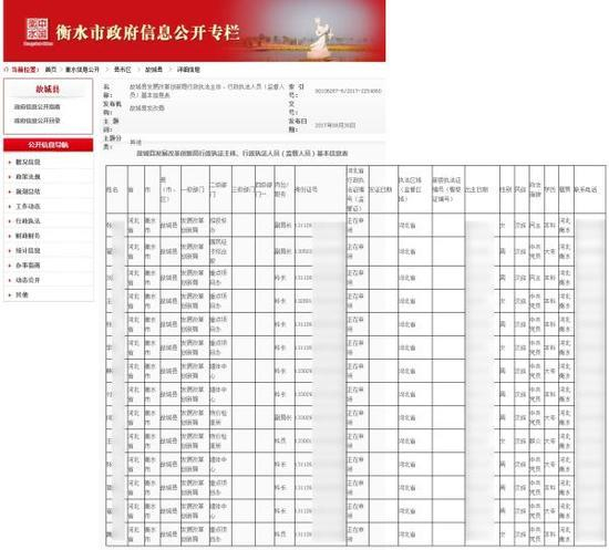 　　衡水市政府信息公开网站于2017年8月30日发布《故城县发展改革创新局行政执法主体、行政执法人员（监督人员）基本信息表》。图片系澎湃新闻基于保护隐私需要打码，原页面没有打码。