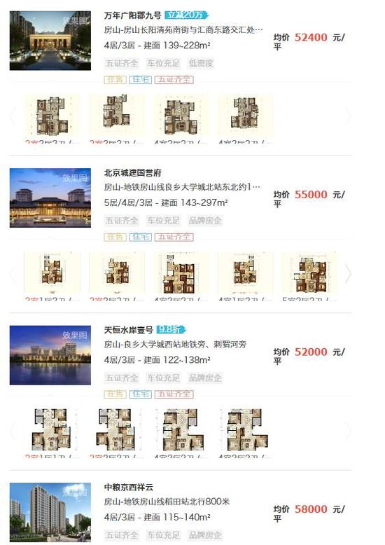 ▲图片来源：房产平台截图