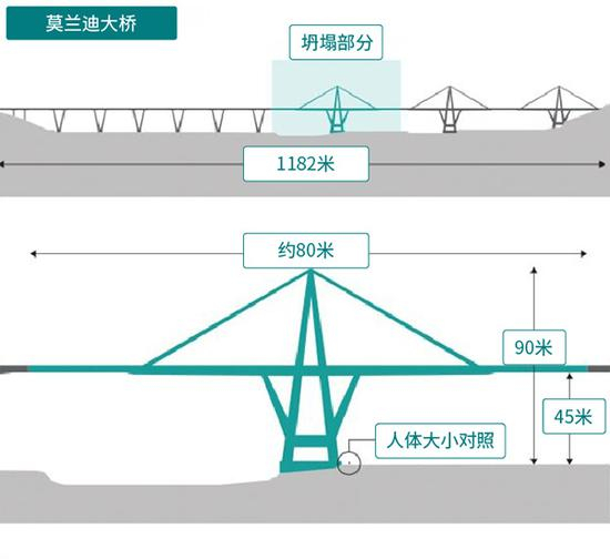 本文图均为 澎湃新闻 王基炜 制图