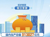 913027亿元、83.2%…… 多组数据中读懂中国经济巨大韧性、潜力和活力