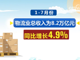 多领域“硬核”数据传递积极信号 印证经济韧性强、活力足