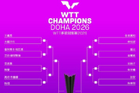 WTT多哈冠军赛2026男、女单打签表公布 林诗栋、王曼昱等将出战