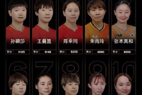WTT女单世界排名：孙颖莎、王曼昱、陈幸同包揽前三，朱雨玲第四