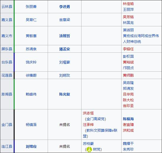 图片来自维基百科，据台湾“中选会”资料。