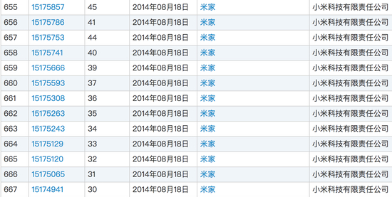 小米在多个分类注册了米家商标