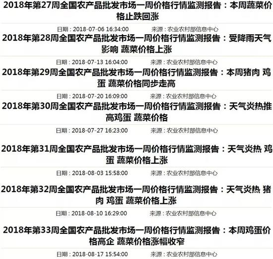 全国蔬菜价格连续7周上涨。来源：农业农村部官网截图