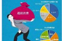 工资到手直接还钱 穿名牌衣服年轻人或是负一代