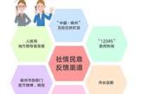 柳州调查"申请书寄给市长无回应" 启动倒查机制