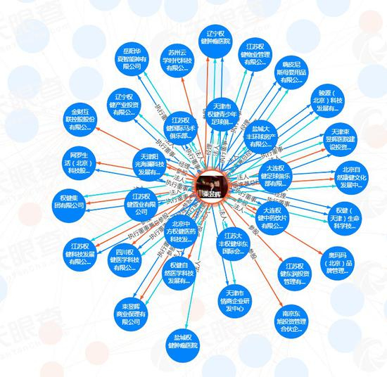 束昱辉的资本版图。数据来源：天眼查