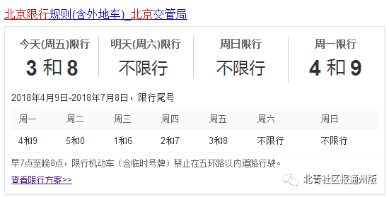 ▲目前北京五环内限行方案