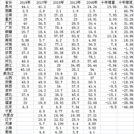 （数据来源：第一财经根据公开资料整理）