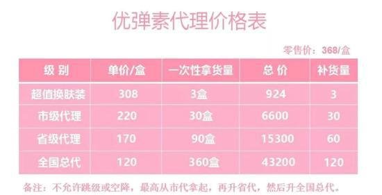 ▲优弹素代理价格表。